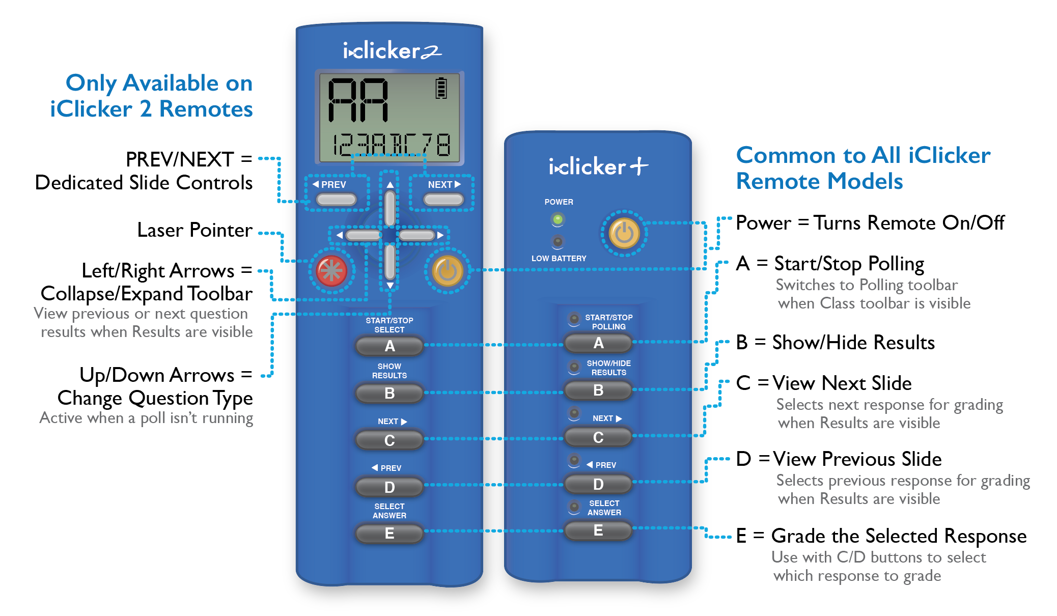 How to Use an iClicker Base and Instructor Remote in iClicker Cloud