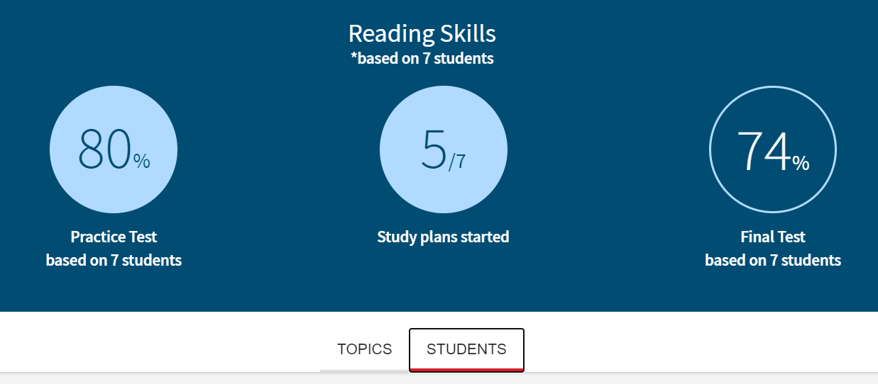 Easy steps to view student STAAR scores